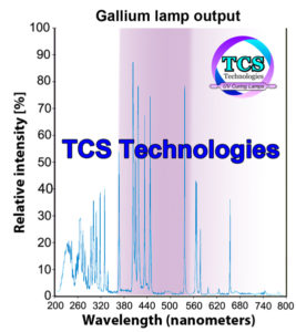 UV-output-gallium-metal-halide-lamp