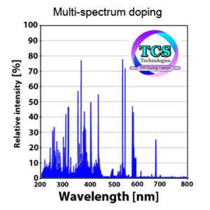 multi-spectrum-UV-lamp-output