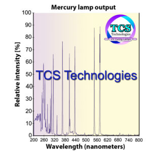 UV-lamp-output-mercury