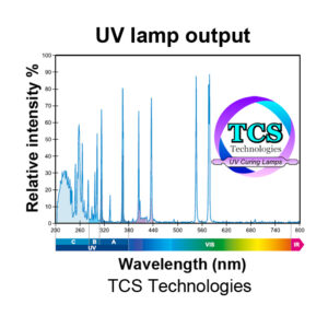 UV lamp output