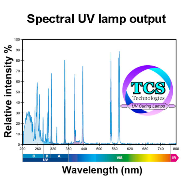 Light output ultraviolet bulb