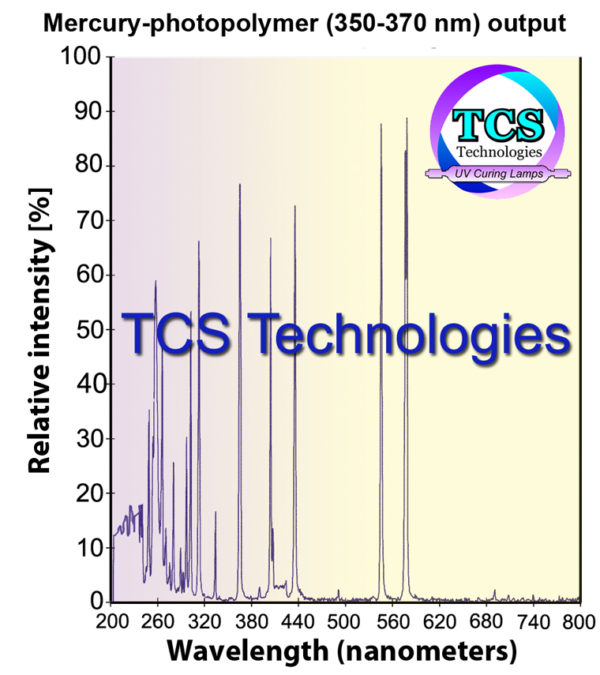 UV-output-graph-mercury